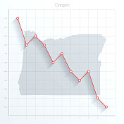 俄勒冈州地图上的金融图表与红色下降趋势线