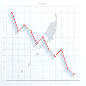 帕劳地图上的金融图上有红色的下降趋势线