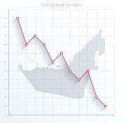 阿拉伯联合酋长国地图上的金融图表与红色下降趋势线