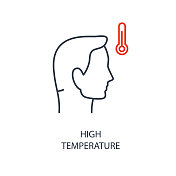 高体温症状-图标。冠状病毒矢量图