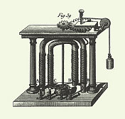 1851年出版的《古里奇改良的机器、现象和电磁法雕刻古董插图》