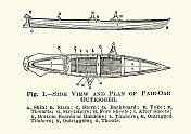 19世纪，维多利亚时代的双桨支腿船