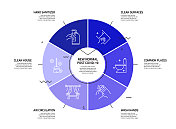 新常态相关流程信息图表模板。过程时间表图。线性图标的工作流布局。冠状病毒概念