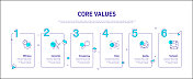 核心价值相关流程信息图模板。过程时间图。使用线性图标的工作流布局