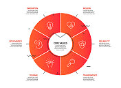 核心价值观相关流程信息图表模板。过程时间表图。线性图标的工作流布局