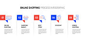 网上购物，电子商务相关流程信息图表设计