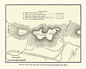 盎格鲁-祖鲁战争中的赫勒班战役计划