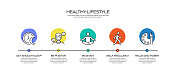 健康生活方式相关过程信息图表模板。过程时间图。使用线性图标的工作流布局