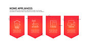 家电相关工艺信息图模板。过程时间图。使用线性图标的工作流布局 家电相关工艺信息图模板。过程时间图。使用线性图标的工作流布局