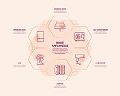 家电相关工艺信息图模板。过程时间图。使用线性图标的工作流布局 家电相关工艺信息图模板。过程时间图。使用线性图标的工作流布局