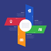 信息图表设计模板。4个选项或步骤的质量、规则、审核、规则图标。