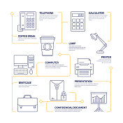 商业要领现代线条风格信息图模板。工作流过程图