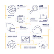 云计算现代线型信息图表模板。工作流程图