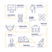 医疗保健和医疗现代线条风格信息图模板。工作流过程图