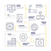 网络技术现代线条样式信息图模板。工作流过程图