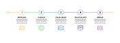 信息图表设计模板。可重复，时间表，在线图书馆，教育应用程序，带有5个选项或步骤的网络研讨会图标。
