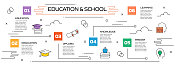 教育和学校相关过程信息图模板。过程时间图。使用线性图标的工作流布局