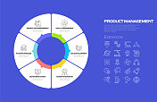 产品管理相关流程信息图模板。过程时间图。带图标的工作流布局