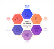 健身和锻炼相关的过程信息图表模板。过程时间图。使用线性图标的工作流布局