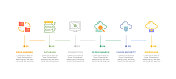 信息图表设计模板。数据共享，数据库，连接，云搜索，云安全，下载图标6个选项或步骤。