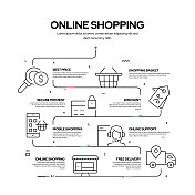 网上购物，电子商务相关过程信息图表设计，线性风格矢量插图