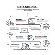 数据科学与数据分析相关过程信息图设计，线性风格矢量图
