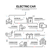 电动汽车相关工艺信息图设计，线性风格矢量图