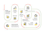 信息图表设计模板。投资回报，策略，资金回报，全球投资，分析，财务计划，利润，收入，房地产图标与10个选项或步骤。