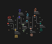 信息图表设计模板。知识，化学，创新，天文，空间，原子，实验室，机器人图标8个选项或步骤。