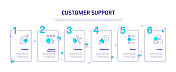 客户支持相关流程信息图表模板。过程时间图。带有线性图标的工作流布局
