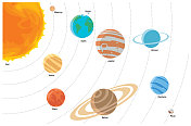 太阳系,包括太阳和所有行星 太阳系,包括太阳和所有行星