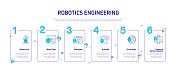 机器人工程相关过程信息图表模板。过程时间图。带有线性图标的工作流布局