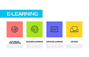 E-Learning，在线教育和远程教育相关的图标。矢量符号说明。