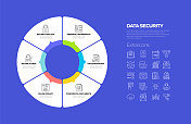 数据安全和网络安全相关流程信息图模板。过程时间图。使用线性图标的工作流布局
