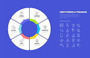 指导和培训相关流程信息图模板。过程时间图。使用线性图标的工作流布局