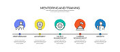 指导和培训相关流程信息图模板。过程时间图。使用线性图标的工作流布局