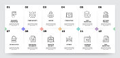 数据安全和网络安全相关流程信息图模板。过程时间图。使用线性图标的工作流布局