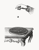 弹性效应，木刻，1893年出版