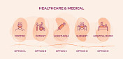 医疗保健和医疗相关流程信息图模板。过程时间图。使用线性图标的工作流布局