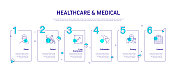 医疗保健和医疗相关流程信息图模板。过程时间图。使用线性图标的工作流布局