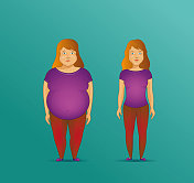 快乐和悲伤是女人的表情。肥胖和健康的性格。胖男孩。卡通矢量插图，年轻悲伤肥胖妇女。矢量平面插图字符损失设计。孤立在绿色背景上。