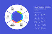 医疗保健和医疗相关流程信息图表模板。过程时间图。带有线性图标的工作流布局