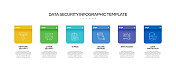 数据安全相关流程信息图表模板。过程时间图。带有线性图标的工作流布局