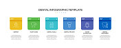 牙科相关流程信息图表模板。过程时间图。带有线性图标的工作流布局