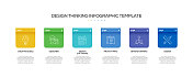 设计思维相关过程信息图表模板。过程时间图。带有线性图标的工作流布局