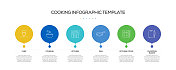 烹饪相关的过程信息图表模板。过程时间图。带有线性图标的工作流布局