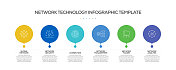 网络技术相关过程信息图表模板。过程时间图。带有线性图标的工作流布局