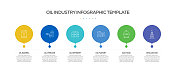 石油工业相关流程信息图表模板。过程时间图。带有线性图标的工作流布局