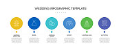 婚礼相关流程信息图表模板。过程时间图。带有线性图标的工作流布局