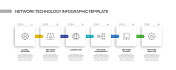 网络技术相关过程信息图表模板。过程时间图。带有线性图标的工作流布局
